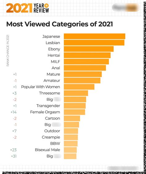 tnflix|Best Porn Categories